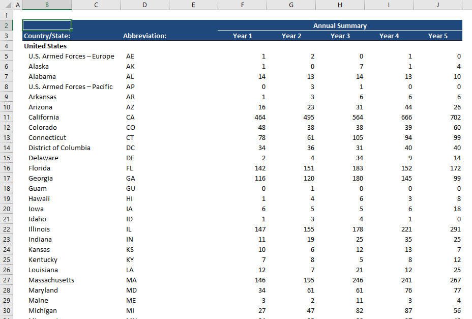 Finished List of Transactions by State
