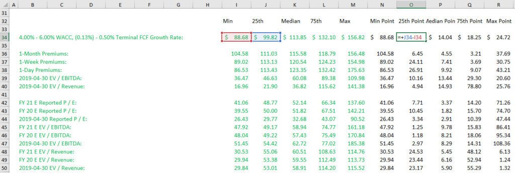 Valuation Points - Distances Valuation Points - Distances