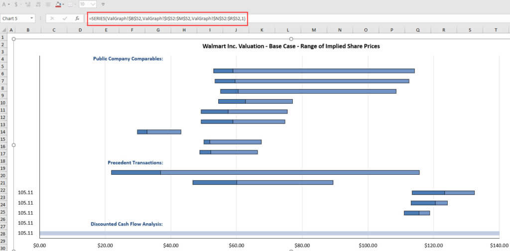Incorrect Valuation Graph