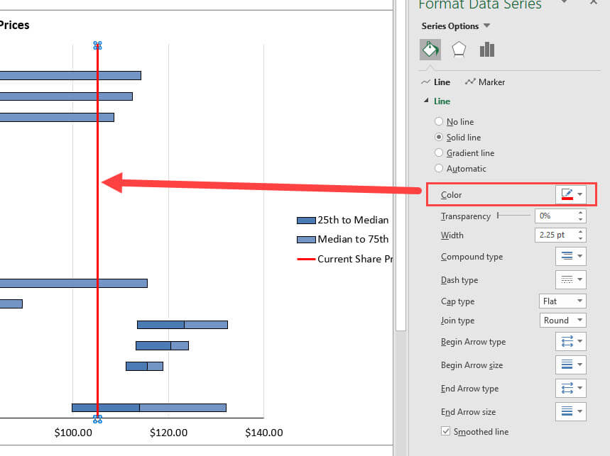 Share Price Line Formatting