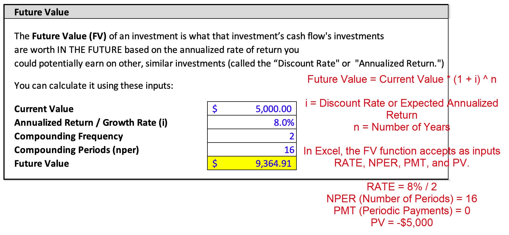 Future Value - Excel Setup Future Value - Excel Setup