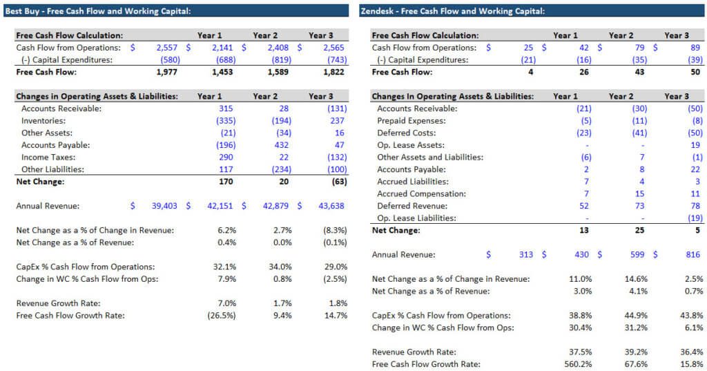 How to Calculate Free Cash Flow How to Calculate Free Cash Flow