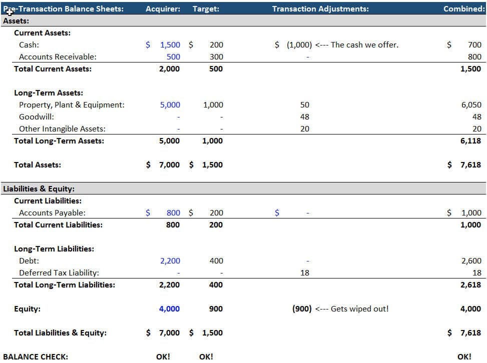 How to Calculate Goodwill - Full Balance Sheet