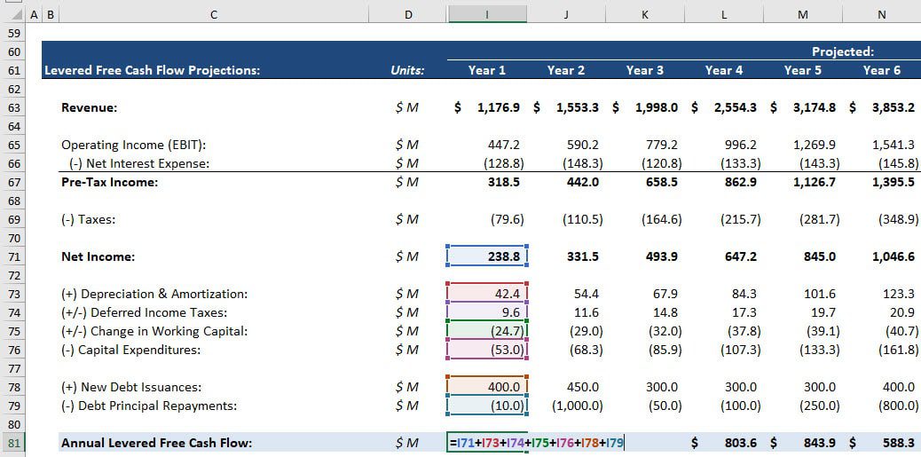 Levered Free Cash Flow Formula Levered Free Cash Flow Formula
