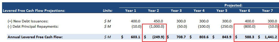 Volatility of Levered FCF Projections in a DCF Volatility of Levered FCF Projections in a DCF