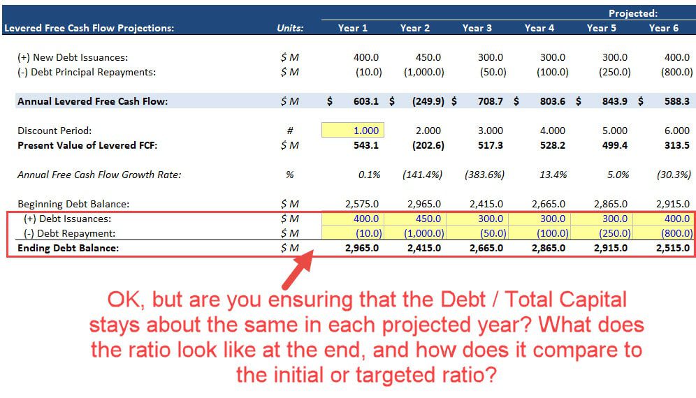 Levered FCF Projections - Consistency Issues with the Capital Structure Levered FCF Projections - Consistency Issues with the Capital Structure