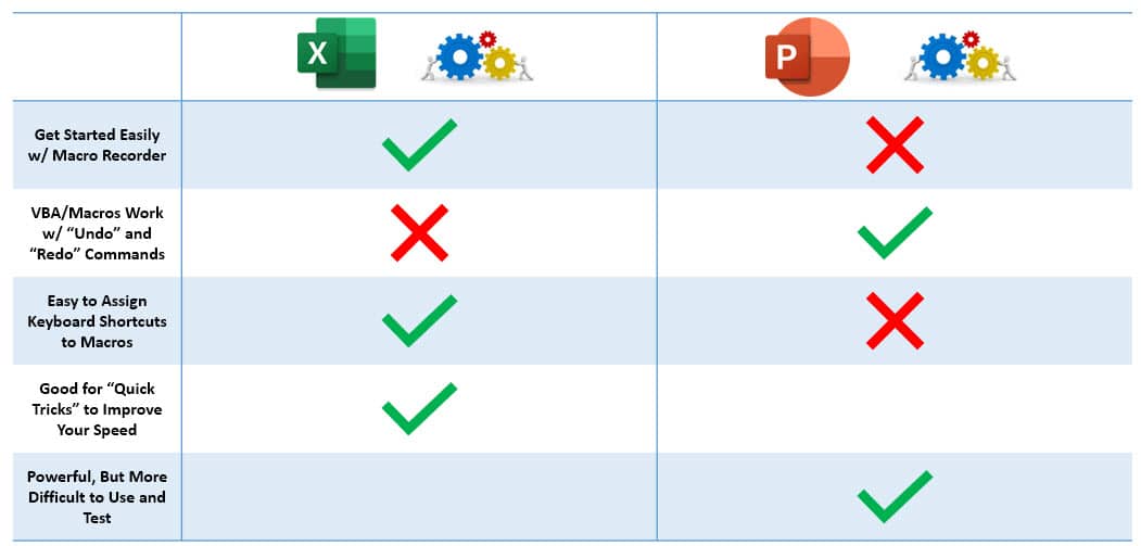 VBA in Excel vs. PowerPoint VBA in Excel vs. PowerPoint