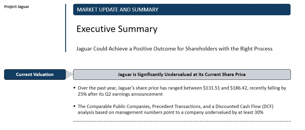 Executive Summary Slide - Before Executive Summary Slide - Before