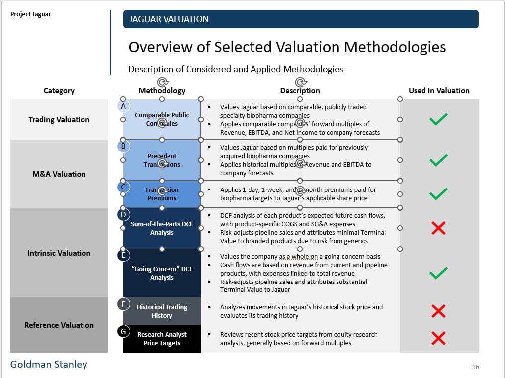 Valuation Methodologies Slide as Separate Shapes Valuation Methodologies Slide as Separate Shapes