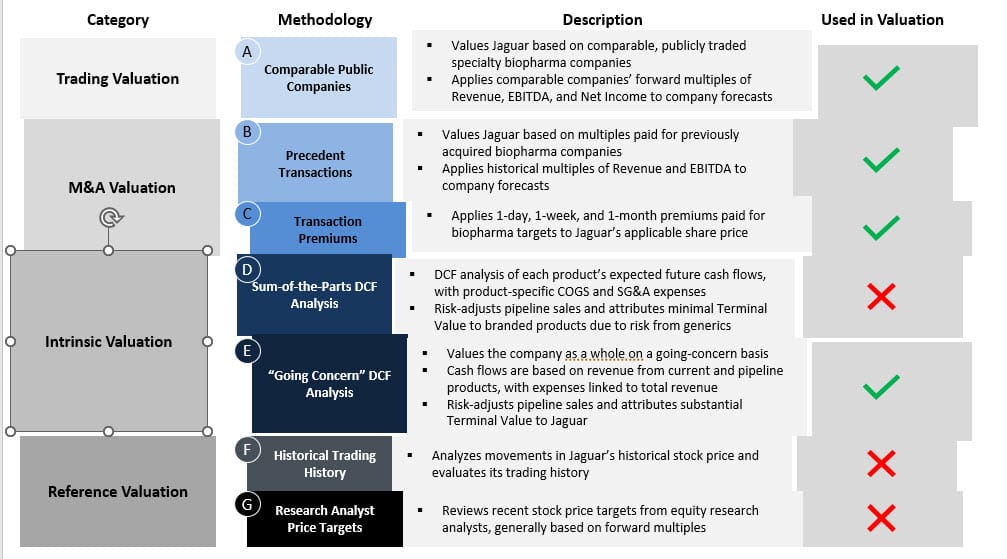 Misaligned Valuation Methodologies Slide Misaligned Valuation Methodologies Slide