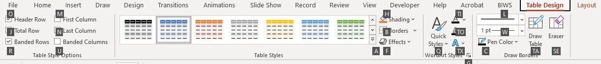 Tables in PowerPoint - Key Shortcuts in the Design Tab Tables in PowerPoint - Key Shortcuts in the Design Tab