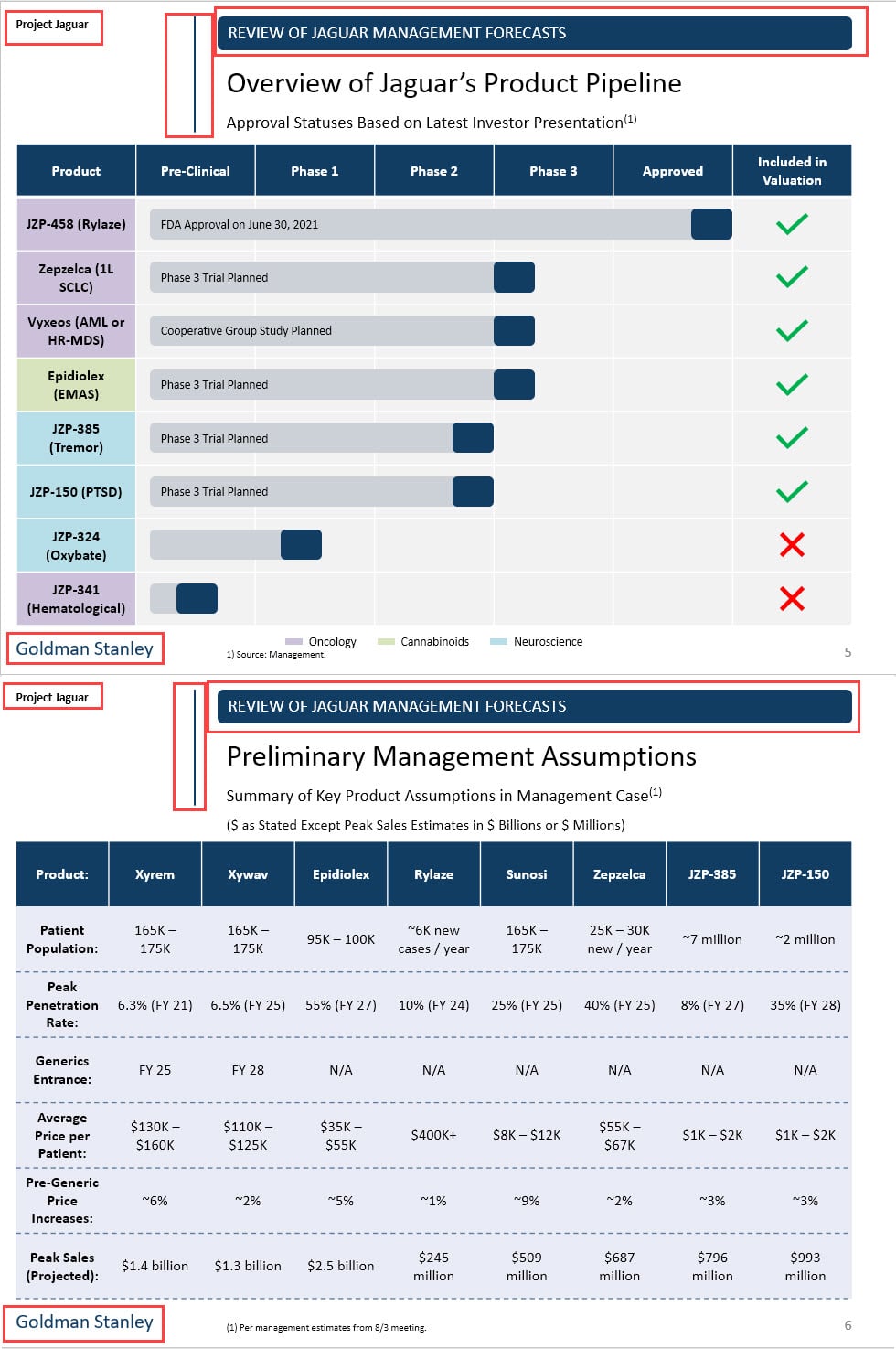 Repeated Elements on PowerPoint Slides Repeated Elements on PowerPoint Slides
