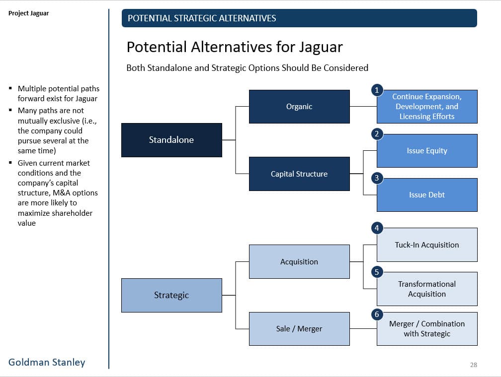 PowerPoint Connector Lines on a Slide PowerPoint Connector Lines on a Slide
