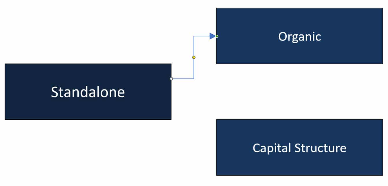 PowerPoint Connector Line Without the Correct Links PowerPoint Connector Line Without the Correct Links