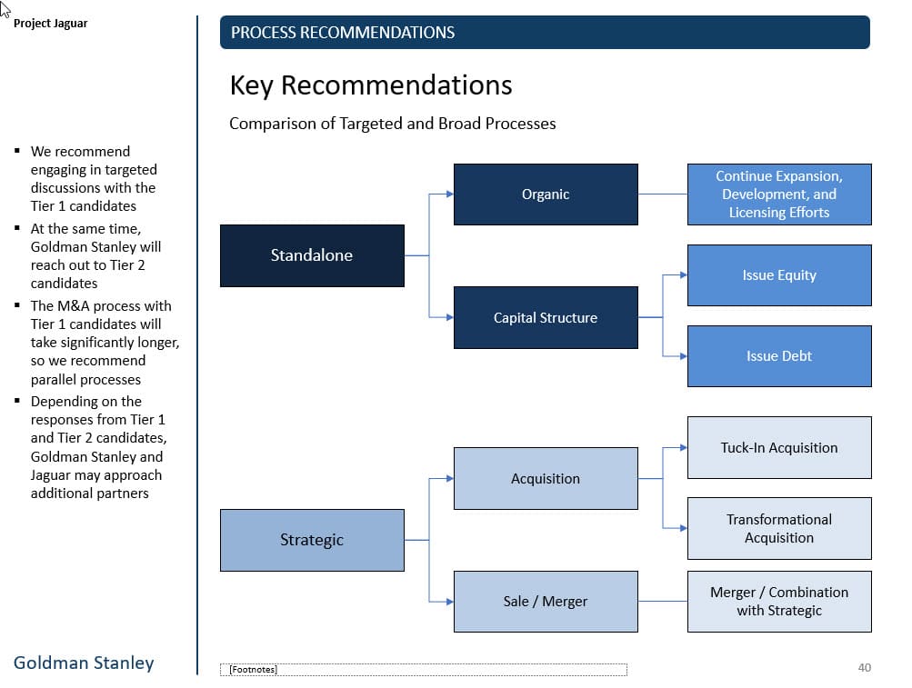 Fully Connected Lines and Shapes on a PowerPoint Slide Fully Connected Lines and Shapes on a PowerPoint Slide