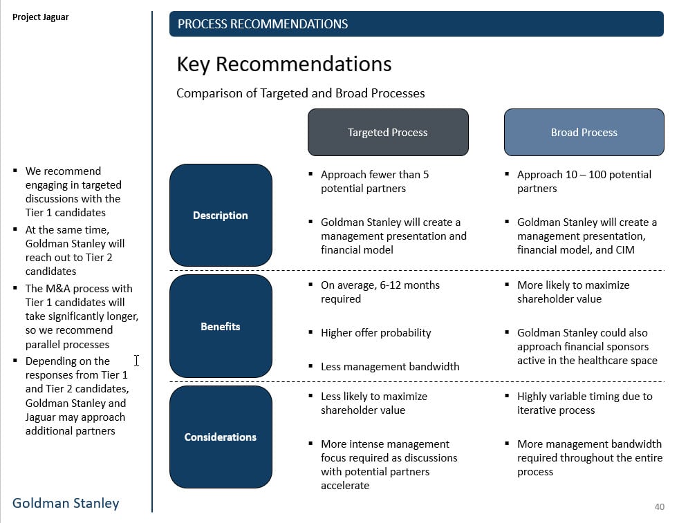 Key Recommendations Slide with Shapes and Bullets Key Recommendations Slide with Shapes and Bullets
