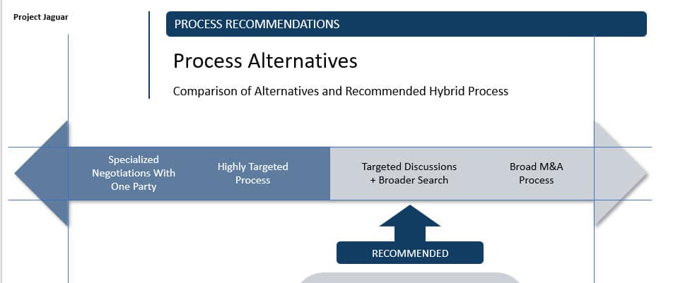 Vertical Distribution with Ninja Lines Vertical Distribution with Ninja Lines