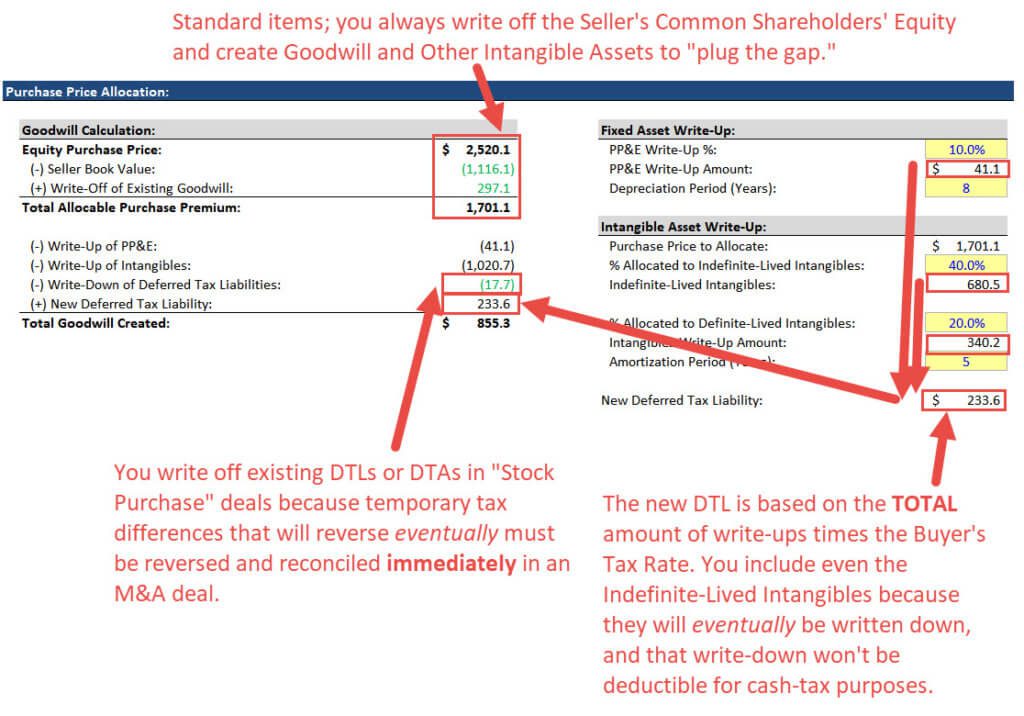 Purchase Price Allocation