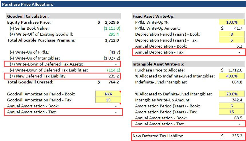 Purchase Price Allocation - Stock Purchase Purchase Price Allocation - Stock Purchase
