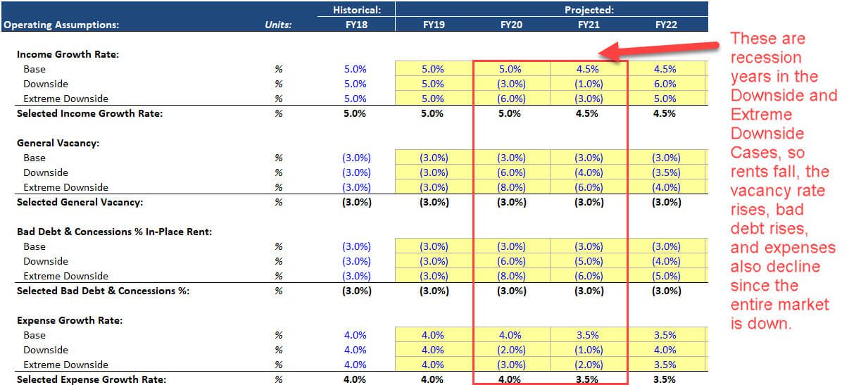 Real Estate Pro-Forma - Scenarios