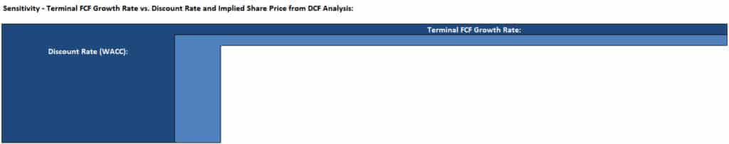 Sensitivity Table Formatting Sensitivity Table Formatting