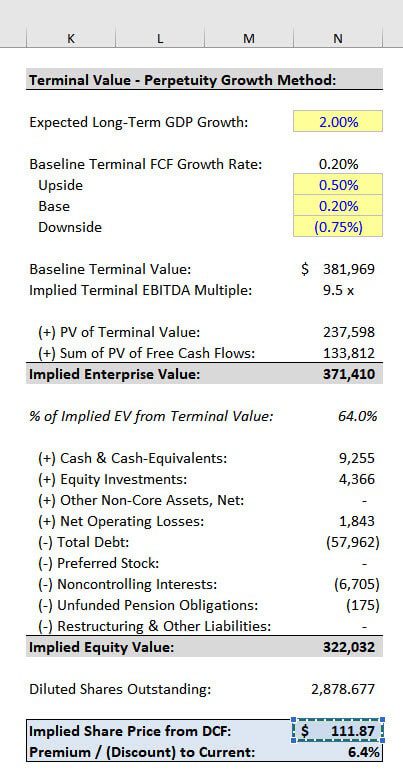 Sensitivity Analysis Excel - Output Variable Sensitivity Analysis Excel - Output Variable in Model