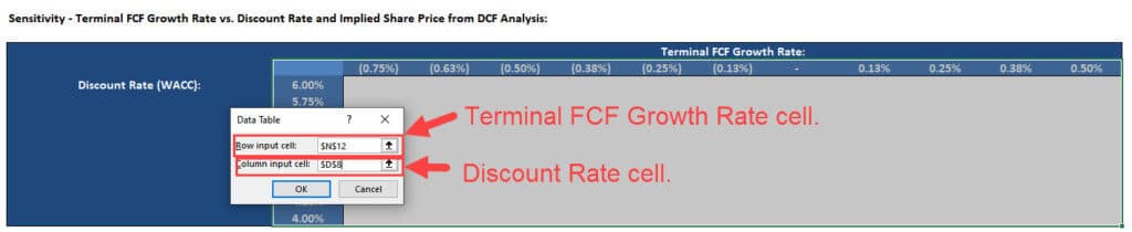 Entering the Row and Column Input Cells Entering the Row and Column Input Cells