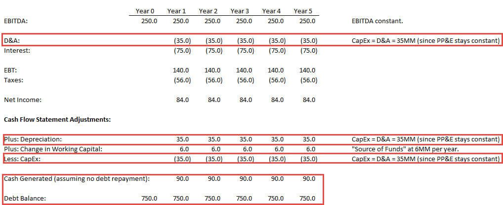 Simple LBO Model - Depreciation, CapEx, and Cash Generated