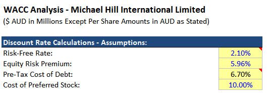 How to Calculate Discount Rate in Excel