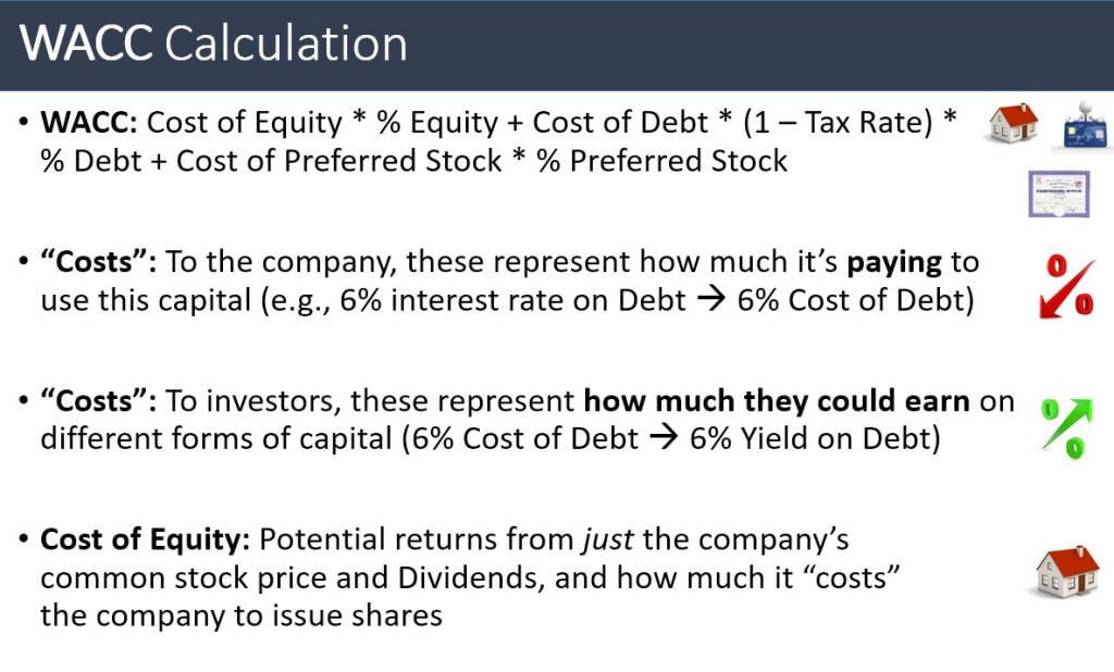 WACC Formula