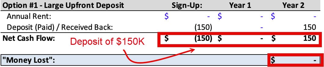 Time Value of Money - Large Upfront Deposit Time Value of Money - Large Upfront Deposit