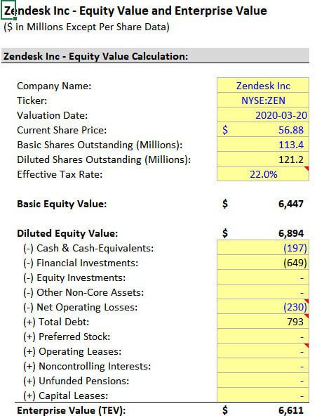 Zendesk - Equity Value to Enterprise Value Zendesk - Equity Value to Enterprise Value