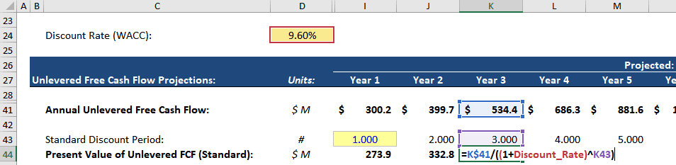 Standard Discount Formula Standard Discount Formula