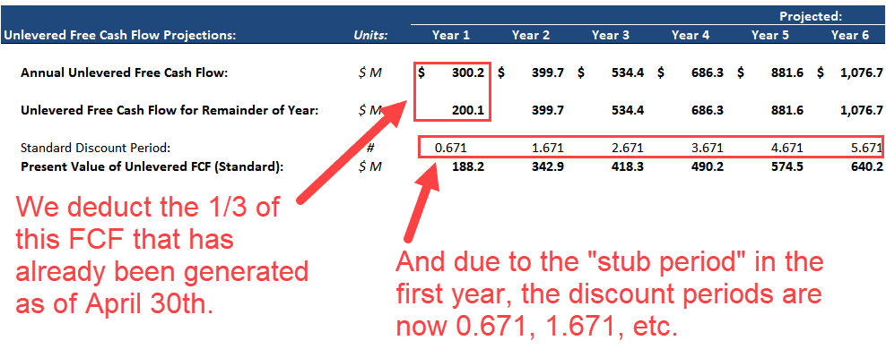 Stub Periods - FCF Deductions and Discount Periods Stub Periods - FCF Deductions and Discount Periods