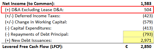 Levered Free Cash Flow Under IFRS Levered Free Cash Flow Under IFRS